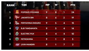 Klasemen Proliga 2023 Putri Final Four